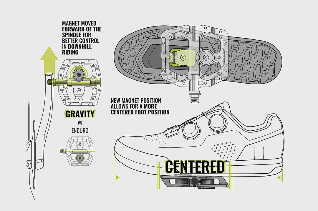 Magped GRAVITY
