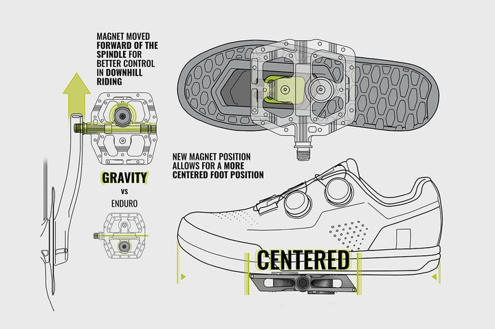 Magped GRAVITY